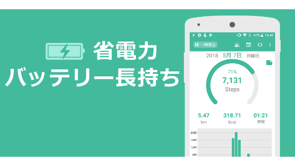 com.urecyworks.pedometer