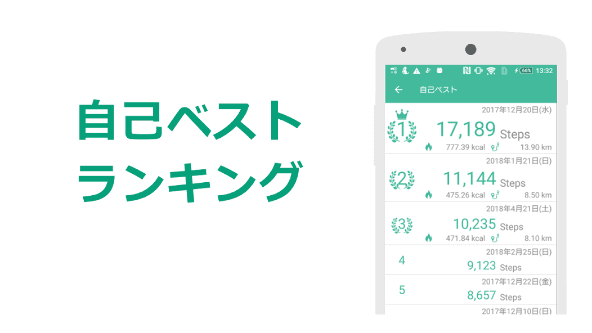 com.urecyworks.pedometer