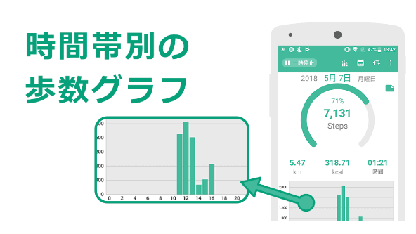 com.urecyworks.pedometer