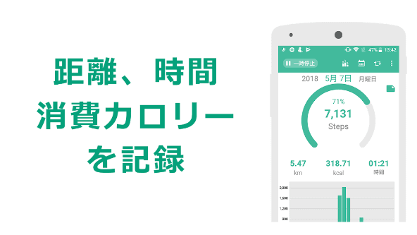 com.urecyworks.pedometer